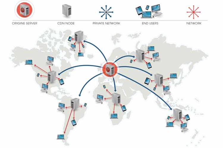 Cdn-Red de entrega de contenidos Gratis-¿Qué es cdn-red de entrega de contenidos o content delivery network?
